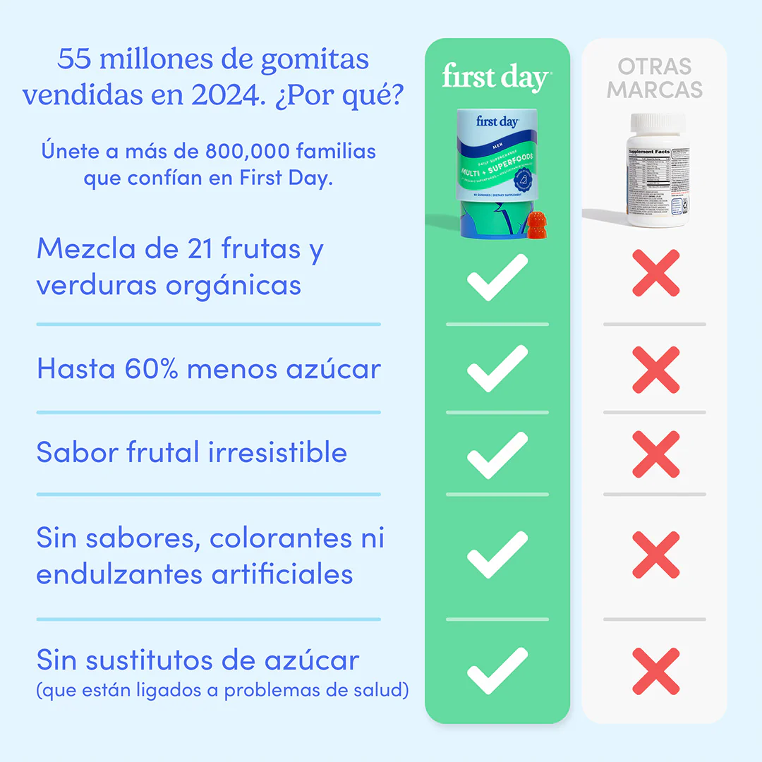 The "No Junk"™ Men’s Multi - Image 5