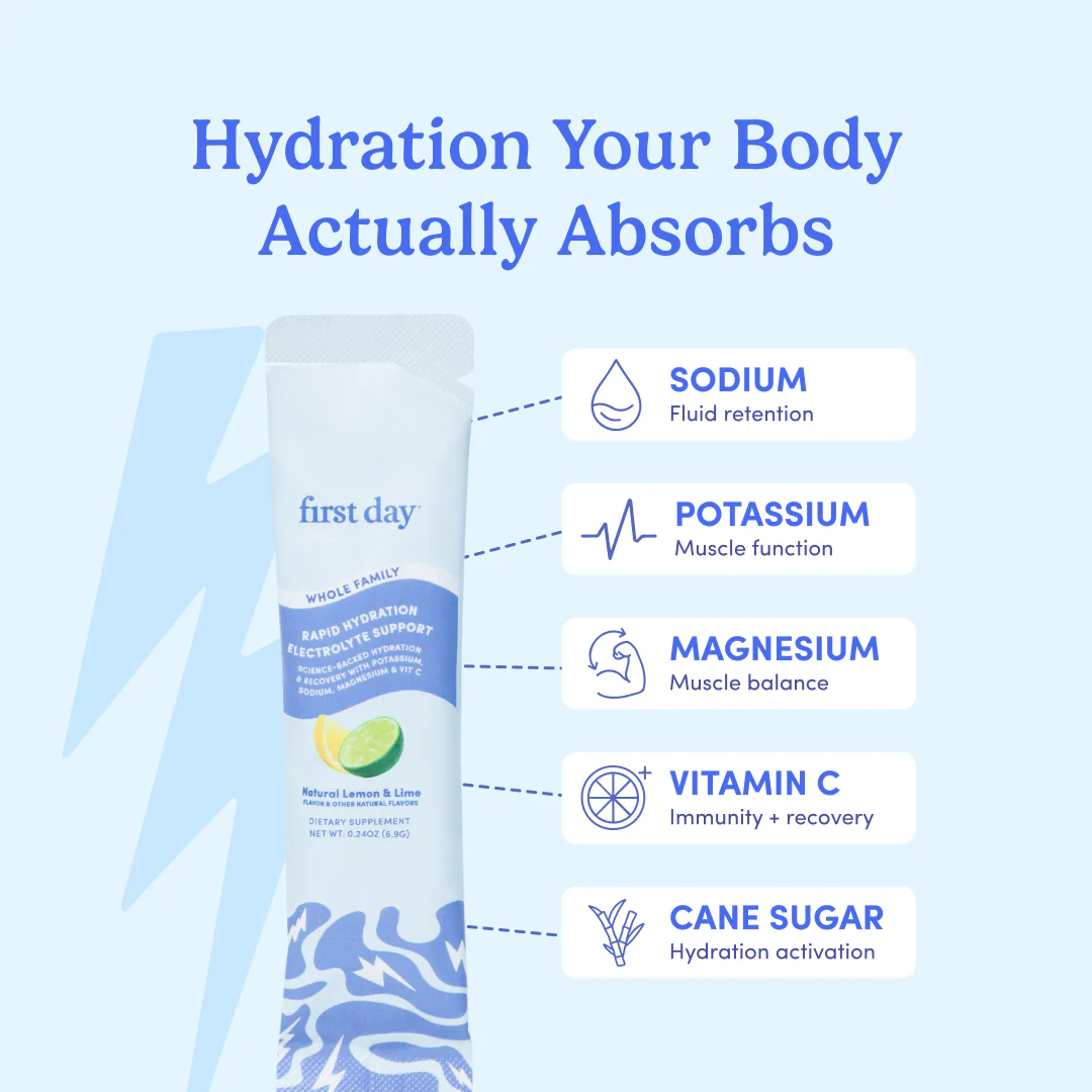 Rapid Hydration Electrolyte Support - Image 4