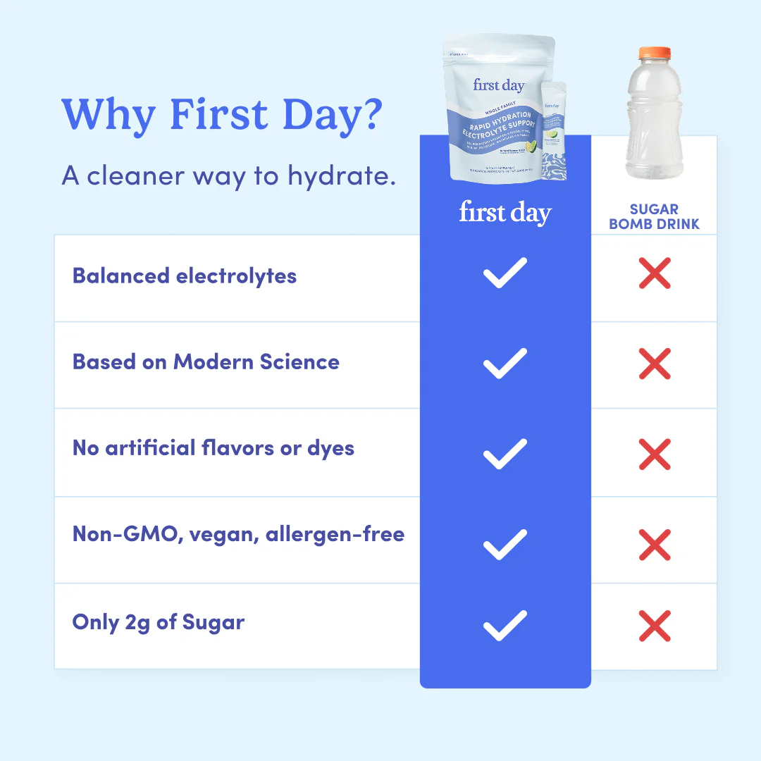 Rapid Hydration Electrolyte Support - Image 5